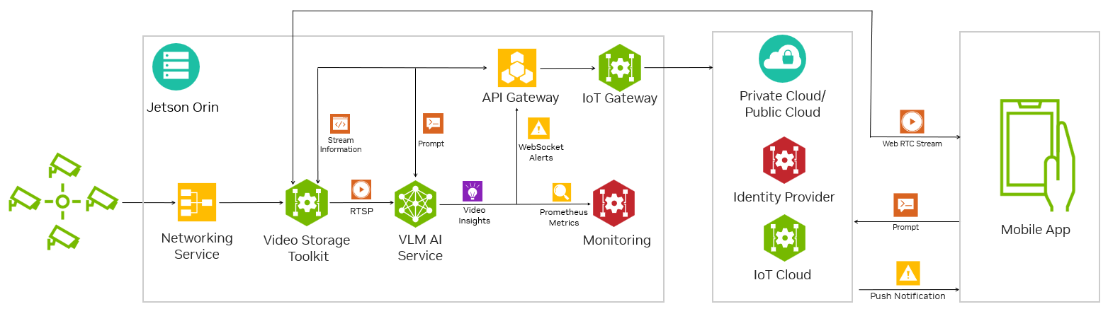 JPS VLM Workflow